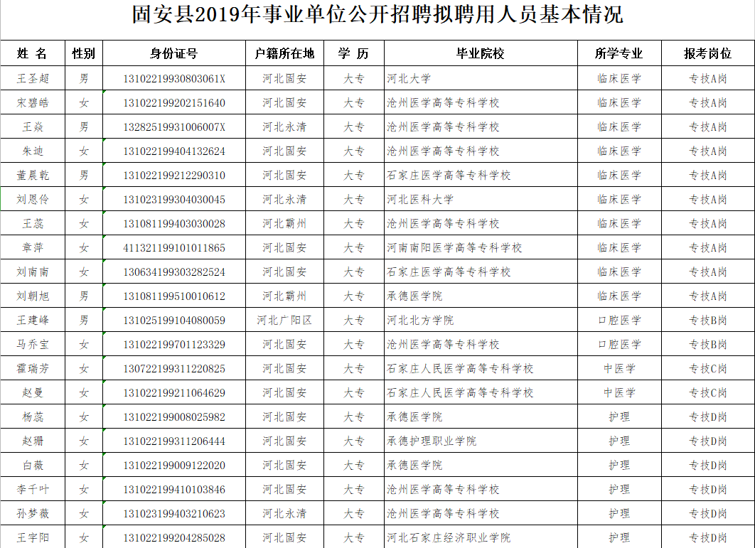 固安县公开招聘事业单位工作人员公示